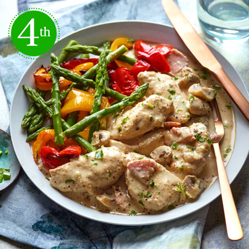 fourth-chicken-supreme-five-favourite-free-food-recipes-slimming-world-blog