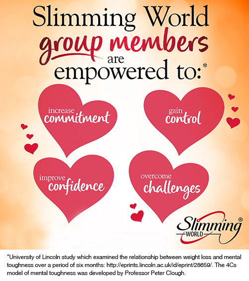 Slimming World mental toughness infographic