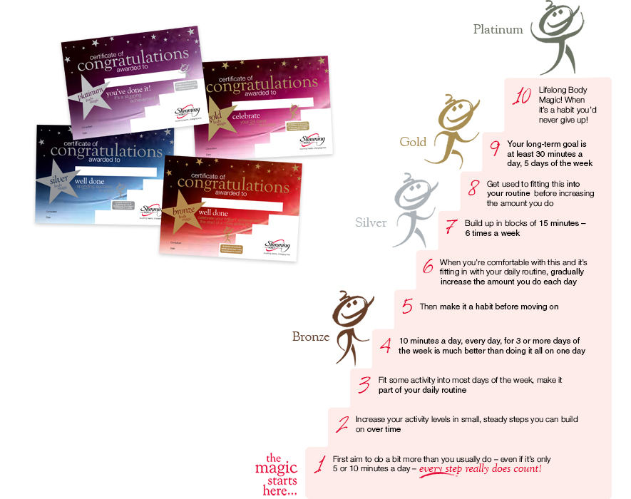 Slimming World Syns Chart