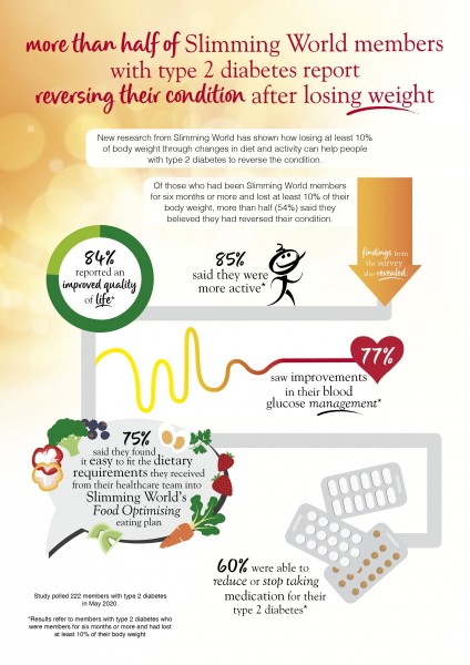 infographic