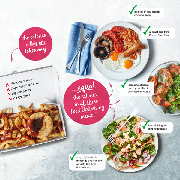 the science behind Slimming World - the slimming world blog
