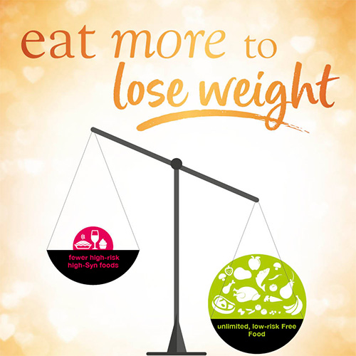 Eat more to lose weight