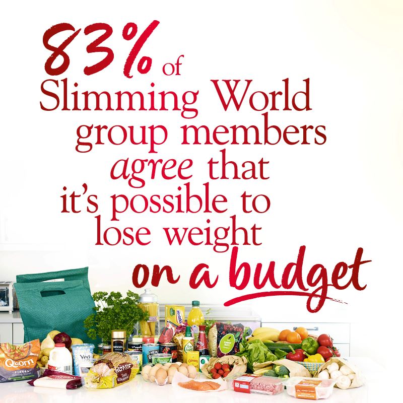 83% of Slimming World group members agree that it's possible to lose weight on a budget