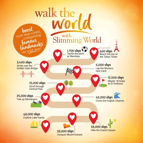 Slimming World walking challenge infographic with header text reading Walk the World with Slimming World