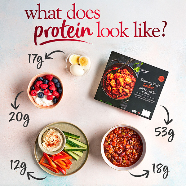 What does protein look like?