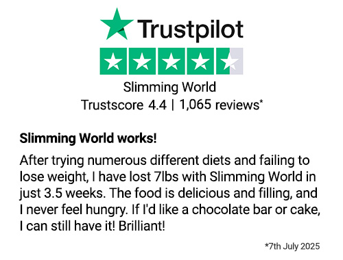 Trustpilot review - "Slimming World works! - After trying numerous different diets and failing to lose weight, I have lost 7lbs with Slimming World in just 3.5 weeks. The food is delicious and filling, and I never feel hungry. If I'd like a chocolate bar or cake, I can still have it! Brilliant!"