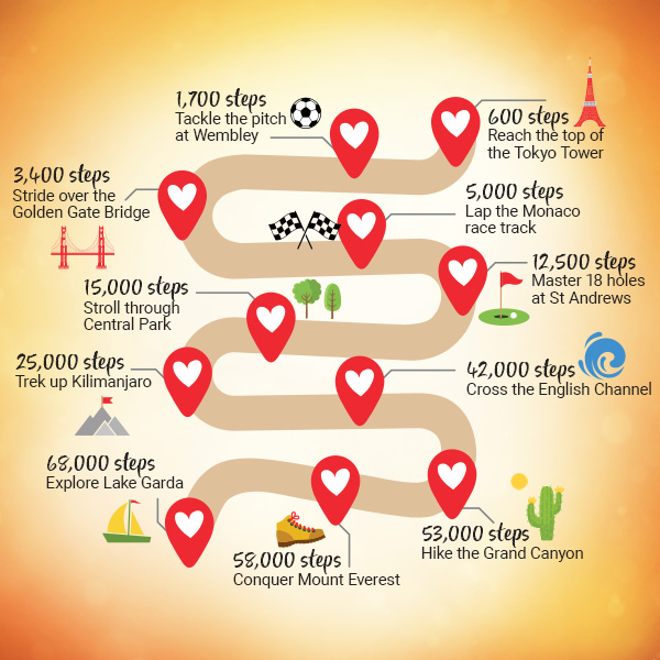 walk the world challenge infographic